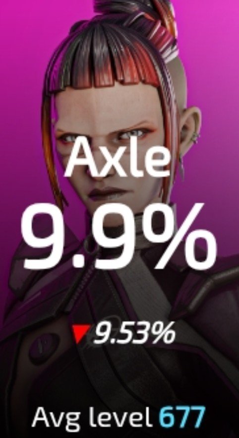 RokGuidess's tweet photo. Under 10% 😏
Explains very well why i didnt see any axle in ranked for 2 days in a row 🤔 😂 https://t.co/7DVQoj94zD