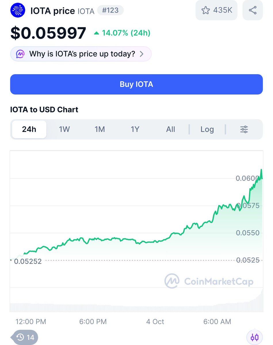 tanglelytics's tweet photo. πππππ
#IOTA #crypto #pricealert #cryptoalerts https://t.co/DvlBauVA4V