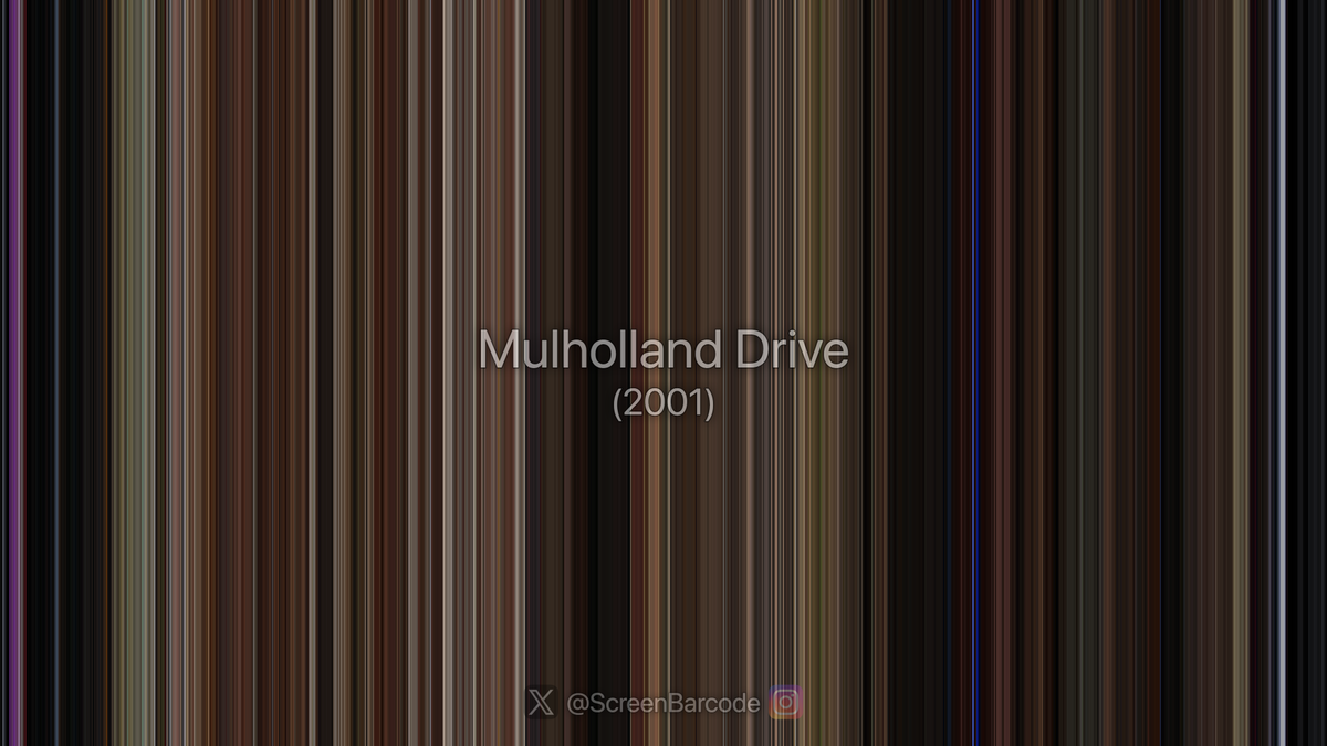 ScreenBarcode's tweet photo. Mulholland Drive (2001) - Barcode &amp; Poster
Dir. David Lynch

Cast: Naomi Watts, Laura Harring, Justin Theroux, Ann Miller, Mark Pellegrino, Robert Forster. https://t.co/x7486pJx7k