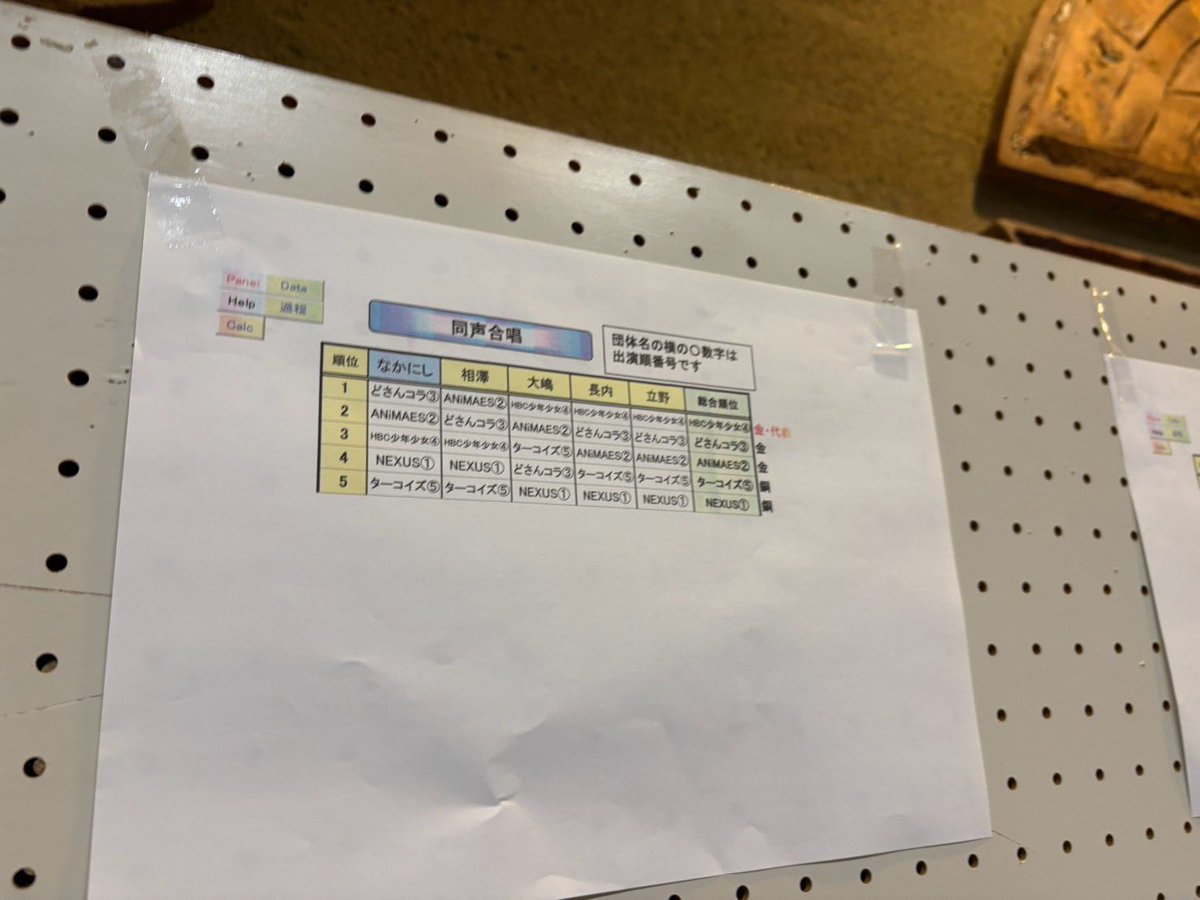 Berry_much_'s tweet photo. コンクール道大会結果です。

リトルスピリッツとアルスハイデンスが初全国です。

おめでとうございます！！ https://t.co/0QRAzD8t8B