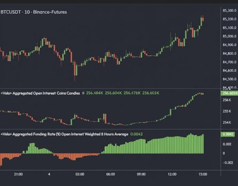 burcbtc's tweet photo. 🔥BTC’DE ERKEN SHORT TEHLİKESİ: PİYASA YUKARI SIKIŞIYOR!”

Piyasalar yine merak edilen o kritik eşikte! 10 dakikalık BTC grafiği, açık pozisyonlar (OI) ve fonlama oranları (Funding Rate) bize vadeli tarafta neler dönüyor net şekilde söylüyor. Gelin bu resmi birleştirelim 👇
Fiyat ~84.400$'dan 85.200$ üstüne tırmanırken, açık pozisyonlar (Open Interest) dikey yeşil çubuklarla 254K'dan 256.6K'ya patlıyor. Fiyat yükselirken OI de artıyor; yani piyasaya doğrudan yeni para giriyor ve bu yükseliş boş değil!
Fonlama oranı (Funding Rate) tarafına baktığımızda ise yeşil sütunların boyunun uzadığını görüyoruz. Long'lar (yükseliş bekleyenler) çoğunlukta ve short'lara seve seve ücret ödemeye razı bir coşku içindeler. Peki klasik soru: "Madem long'lar bu kadar fazla, piyasa hemen bir temizlik yapmaz mı?"
Normalde tam da bu anlar "likidasyon avı" için beklenen andır. Ancak buradaki en kritik detay: Fiyat, açık pozisyonlarla birlikte inatla yukarı basmaya devam ediyor.
Bu da gösteriyor ki; fonlama tam anlamıyla patlayıp "aşırı ısınma" noktasına ulaşana kadar piyasa yapıcısı hemen temizlik yapmak yerine short'ları patlatarak (short squeeze) tırmanışı biraz daha yukarı sürmek isteyebilir. Erken short açmak bu aşamada tehlikeli olabilir; coşkunun doruğa ulaştığı anı kollamak şart. 🎯