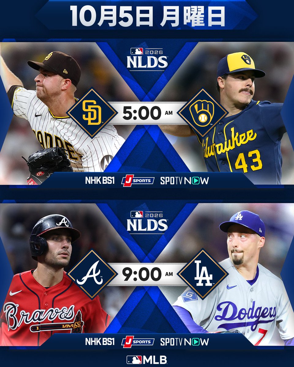 MLBJapan's tweet photo. ／
明日はナ・リーグ地区シリーズ第2戦🔥
＼

初戦は #ドジャース と #ブルワーズ が勝利！
ここまでシーズン勝率通りの展開となっていますが、
ブレーブスとパドレスは巻き返すことができるでしょうか？👀

#試合予告
#ポストシーズン2026
▶️ NHK、J SPORTS、SPOTVNOWで生中継！お楽しみに！ https://t.co/BO6uGo2ItP