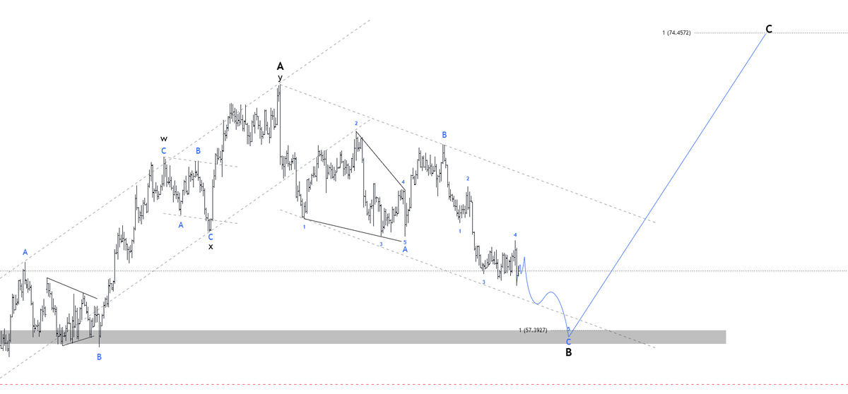 Amyr_FA's tweet photo. #SILVER #XAGUSD

4H 
الفضه بشكل لحظي اتوقع الصعود الى 61.5 بشرط عدم الوصول الى 63 لان الحركه تتغير حينها 

ثم الهبوط الى مناطق 57 - 56 بشرط عدم كسر 54 ثم الصعود بموجه C الى مناطق 70 -75 لنا تحديث حينها 

الشارت واضح فيه الحركه كامله 

#تداول #تحليل_فني https://t.co/RaOji9jiBH