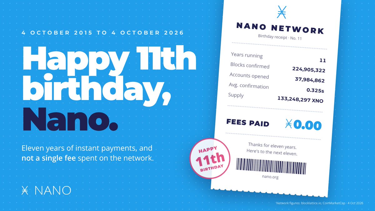 nano's tweet photo. Happy Birthday to us! 🎉
$XNO https://t.co/QARiIuuwwI