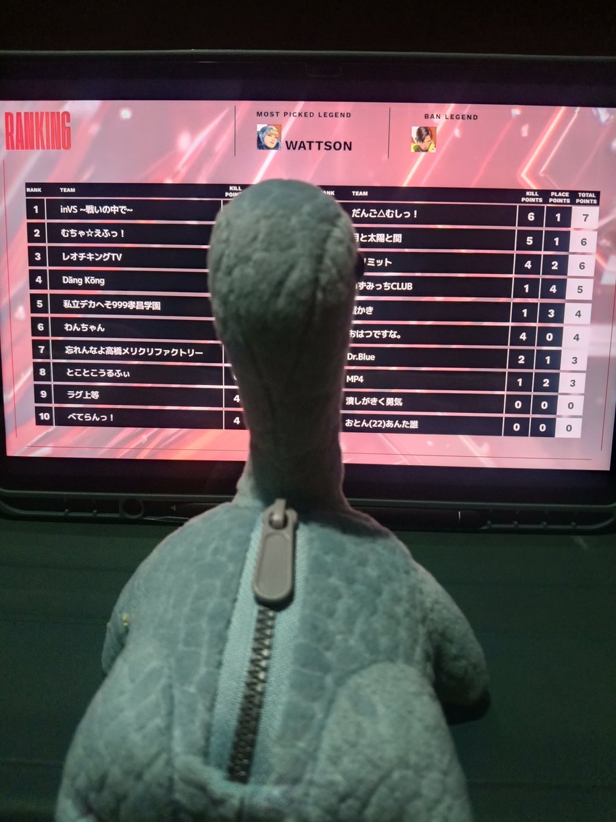 akkzna's tweet photo. spending sunday night watching #CRカップ #ApexLegends

Map 2 is doooone https://t.co/fPXZzyheMz