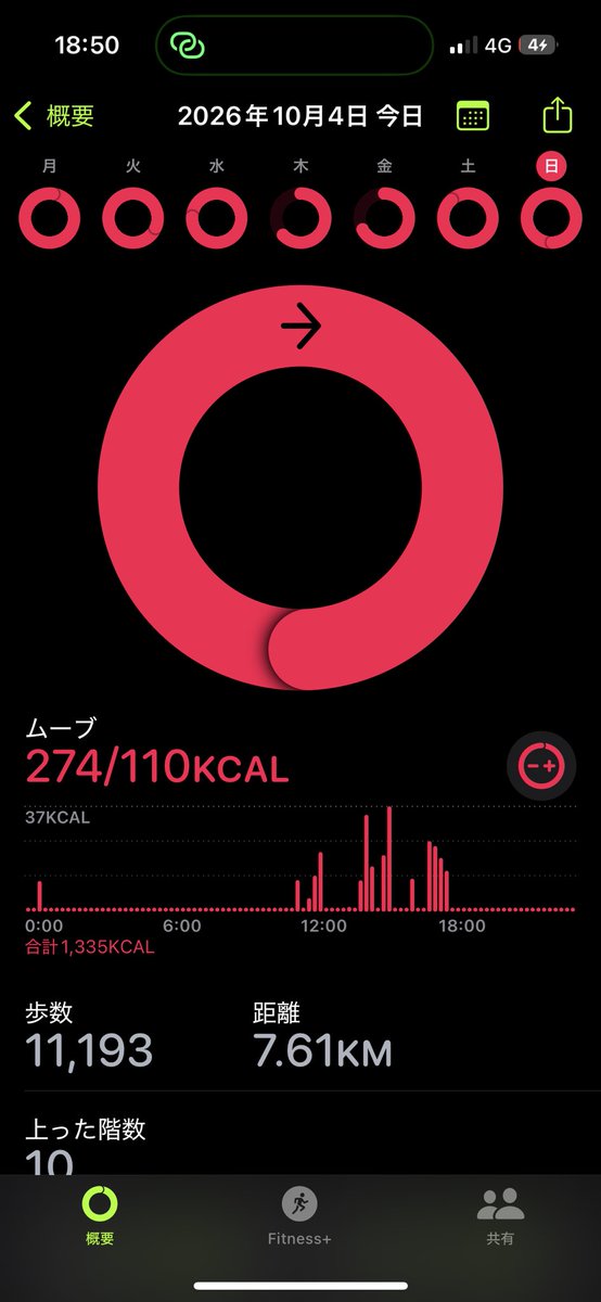 asnynmrr's tweet photo. スマホの充電途中で切れて泣きながら帰宅
土日、歩きすぎ！ https://t.co/LXZZcqfEWV