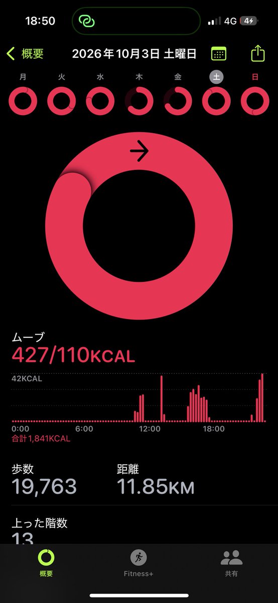 asnynmrr's tweet photo. スマホの充電途中で切れて泣きながら帰宅
土日、歩きすぎ！ https://t.co/LXZZcqfEWV