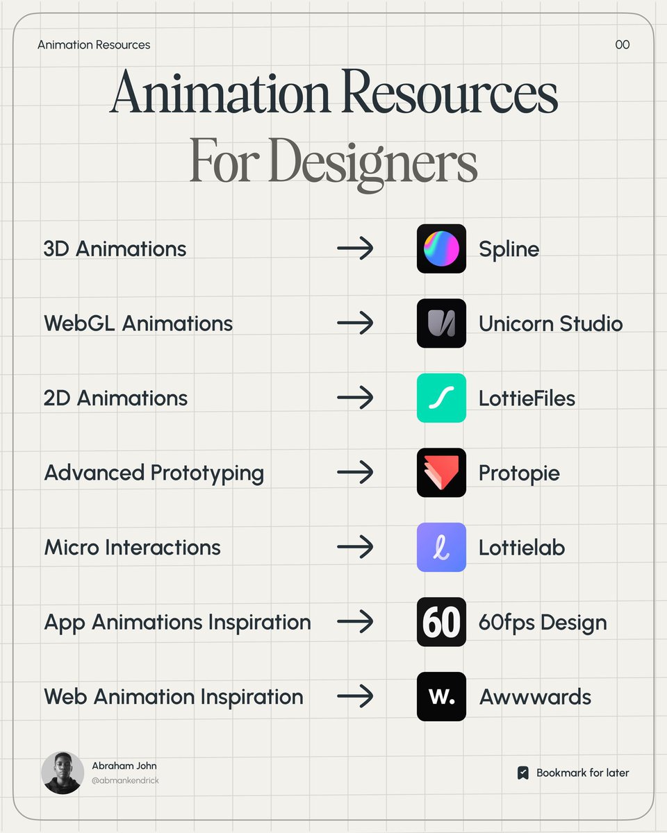 Abmankendrick's tweet photo. UI/UX designers, here are my go-to best animation design resources site on the internet you should bookmark:

3D Animations → https://t.co/6qifDgSMHw
WebGL Animations → https://t.co/sTQYhMZ1zJ
2D Animations → https://t.co/phyiIxhIAp
Advanced Prototyping → https://t.co/emvL1Wfc56
Micro Interactions → https://t.co/v6fWcd9gqf
Interactive Icons → https://t.co/4zNyyyps1u
App Animation Inspiration → https://t.co/N4N9EUHc5B
Web Animation Inspiration → https://t.co/5AzC5zUAfW
Motion Design → https://t.co/qv9XBW1B2o
Interactive Animation → https://t.co/74MLCfDL8d
Web Animations → https://t.co/597W13geke
Motion Graphics → https://t.co/a91uyFLbNR
