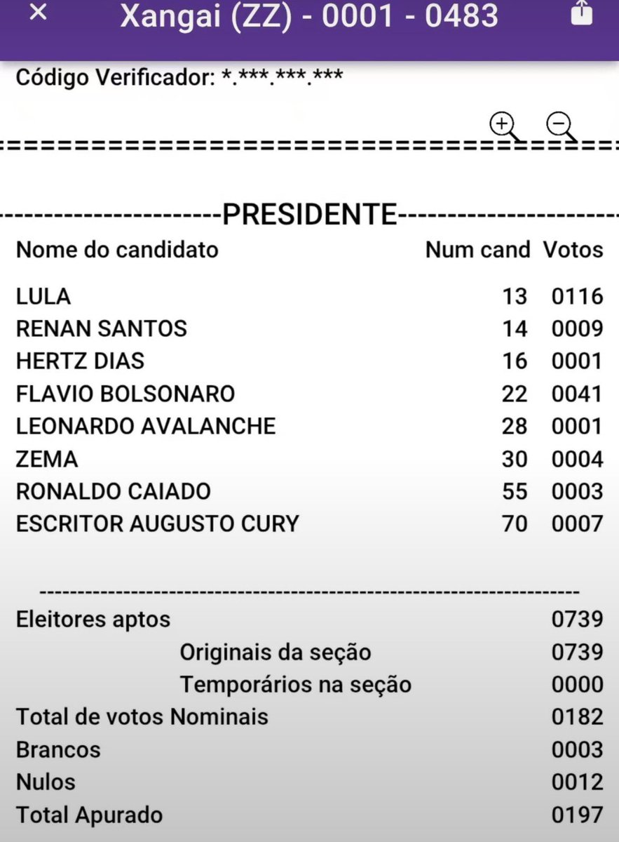 pesquisas_elige's tweet photo. 🚨URGENTE: Lula tem 41 PONTOS PERCENTUAIS DE VANTAGEM SOBRE FLÁVIO BOLSONARO na China!

📉🇧🇷Primeiros resultados das eleições para Presidente do Brasil:

🔴Lula (PT): 64%
🔵Flávio Bolsonaro (PL): 23% https://t.co/jjU63icI3V