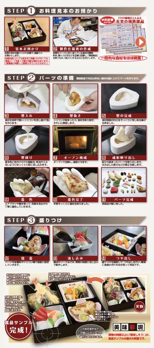 IWASAKI_SAMPLE's tweet photo. 【食品サンプルの作り方】
いわさきカタログより基本的な
作り方をご紹介。

「ロウ」と思われてる方も多いのですが
それは昭和の昔の製法で・・・
現在は石油系の樹脂で作られていますよ🍝

#食品サンプル https://t.co/UDVZ7bGRmP