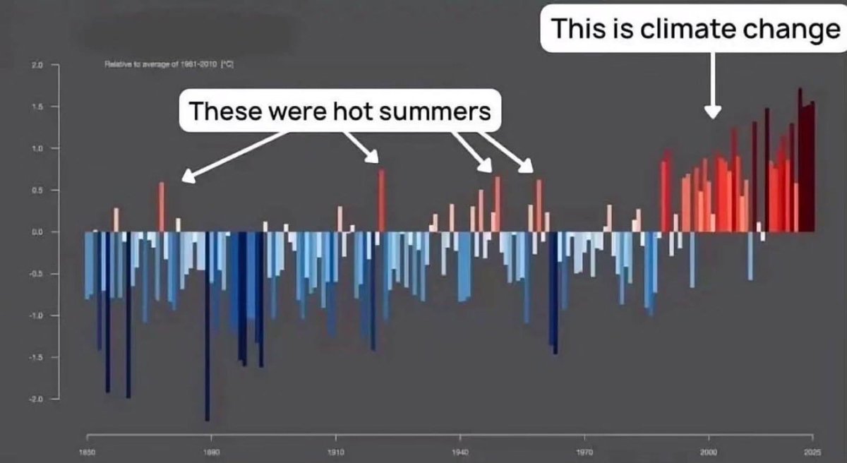 nickofnz's tweet photo. A good reminder.

Pass it on.

#ClimateCrisis https://t.co/3MinYTQ0YM