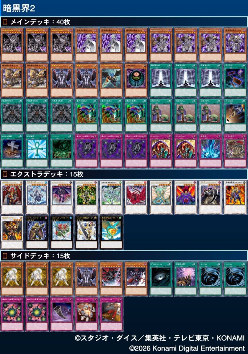 keiichi_2000's tweet photo. 長岡遊戯王1103

TGアンデ 先✕〇✕
カラクリ 後〇✕ 時間切れサイコロ✕
不戦勝
ガエルシンクロ 後✕〇✕
TGアンデ 先〇✕✕

不戦勝抜き0-4でした😭
色々見直さないと
でも楽しかった！ https://t.co/GBU8YEkv9w