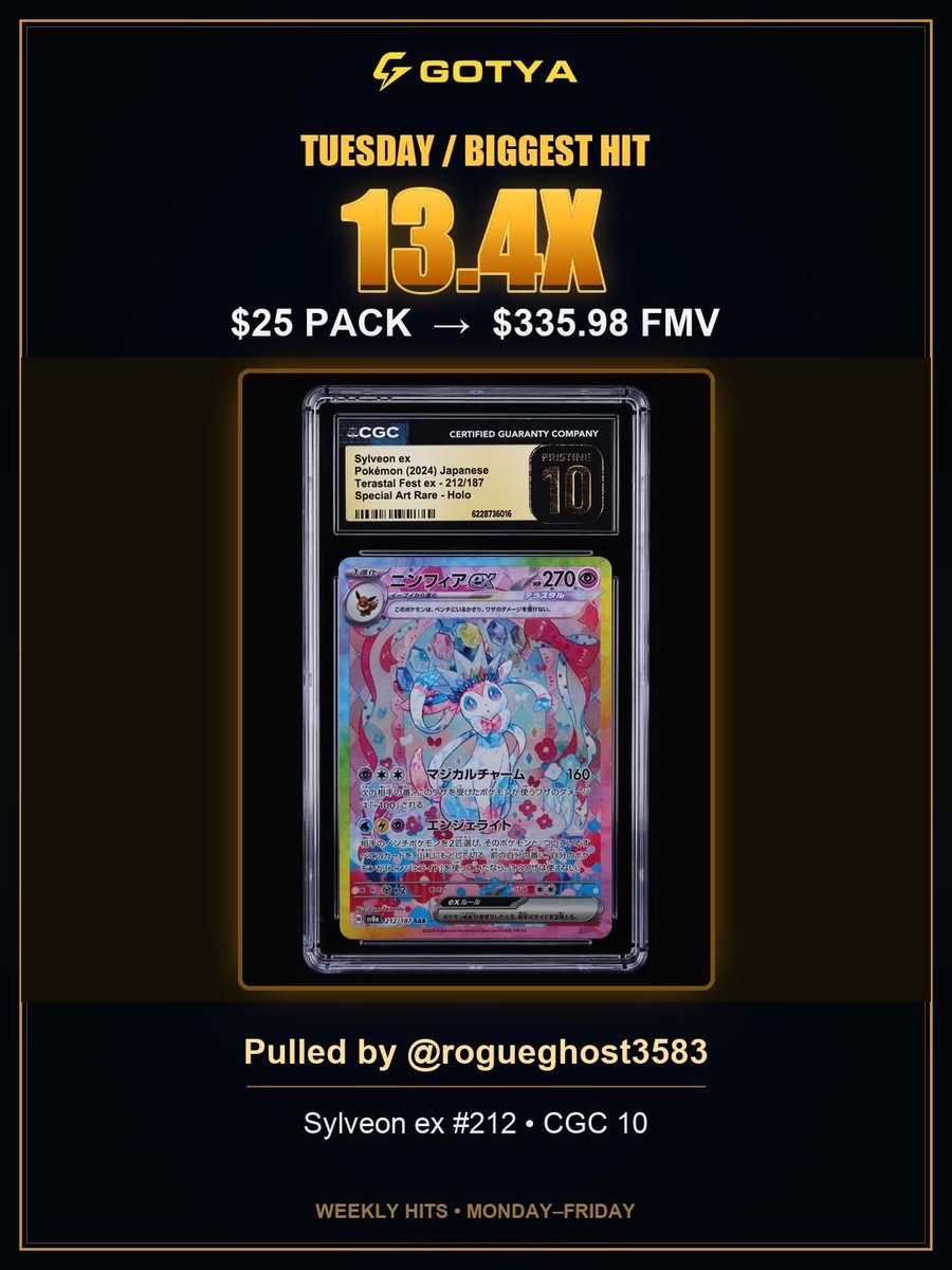 GotyaOfficial's tweet photo. 4 massive pulls. 
Another week, another lineup of huge GOTYA hits. 
From insane Pokémon pulls to some serious value — this week delivered. 

Which pull takes the #1 spot for you?
Rip a pack. Hit something big.

#GOTYA #PokemonCards #PokemonTCG #PokemonPulls https://t.co/WCccOjZYYh