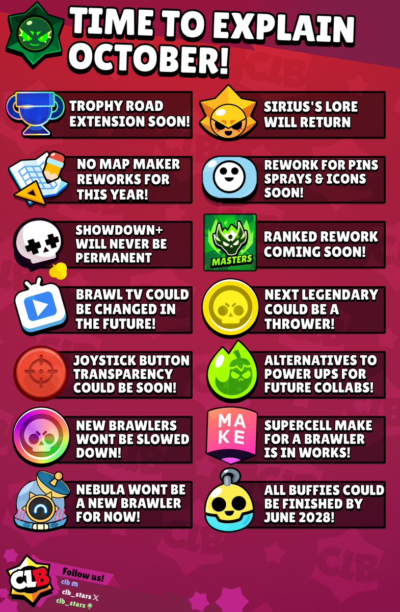 clb_stars's tweet photo. TIME TO EXPLAIN PODCAST RECAP! 🏆 

Here is everything important that the team shared in their recent "Time to Explain" podcast!

Are you excited for any of these? 🤔

#BrawlStars https://t.co/jLs4CWyqkE