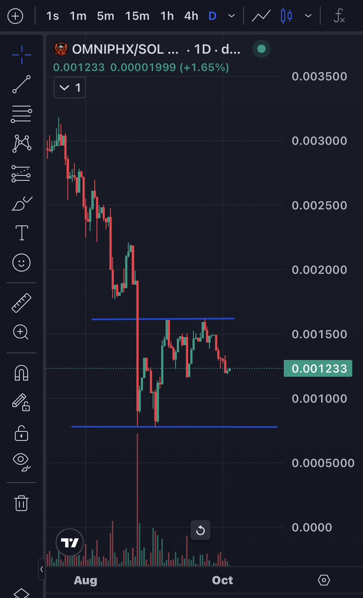 Pinnoshio's tweet photo. #omniphoenix #omniphx daily chart update: following the path of #omnitrading #cryptoscam https://t.co/50muYdwdhp