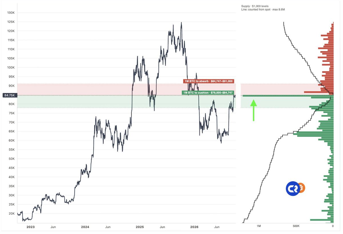 freeearningidea's tweet photo. $THESIS retested and held clean.  

Still super early.  
We’re sending this straight to $2M+ — easy.  

The most painful move is still up. https://t.co/6Gc8kyqm7B