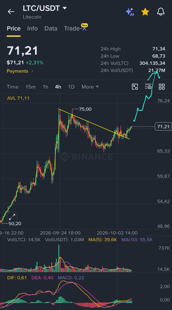 CryptoWizardd tweet picture