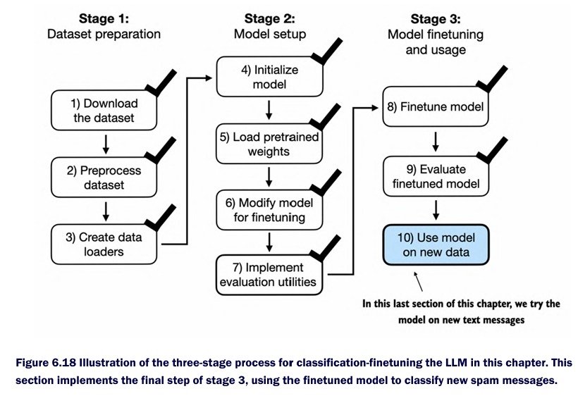 shoupxx's tweet photo. Day 124 —> Becoming an AI Engineer

Built spam v/s Non spam :

Data → Preprocess → Batch → Load Weights → Classification Head → Fine-tune → Evaluate

Insight: Fine-tuning reuses learned representations while optimizing the model’s decision boundary for a new task.

#LLM #AI https://t.co/eLYyfZtV50