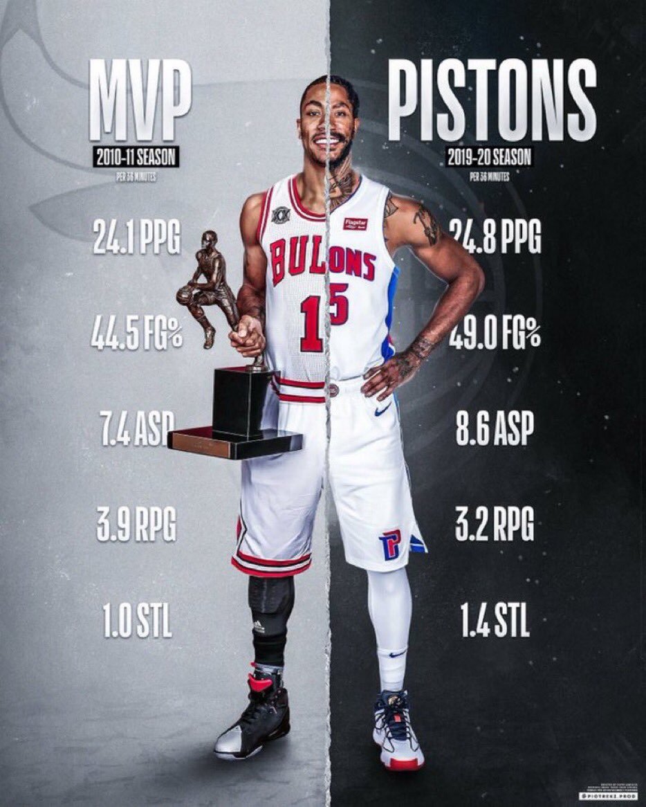 MotorCityBanter's tweet photo. Let's all take a moment and appreciate Derrick Rose's 🌹 Pistons tenure, regardless of how it ended. https://t.co/ZBdHkohrvv