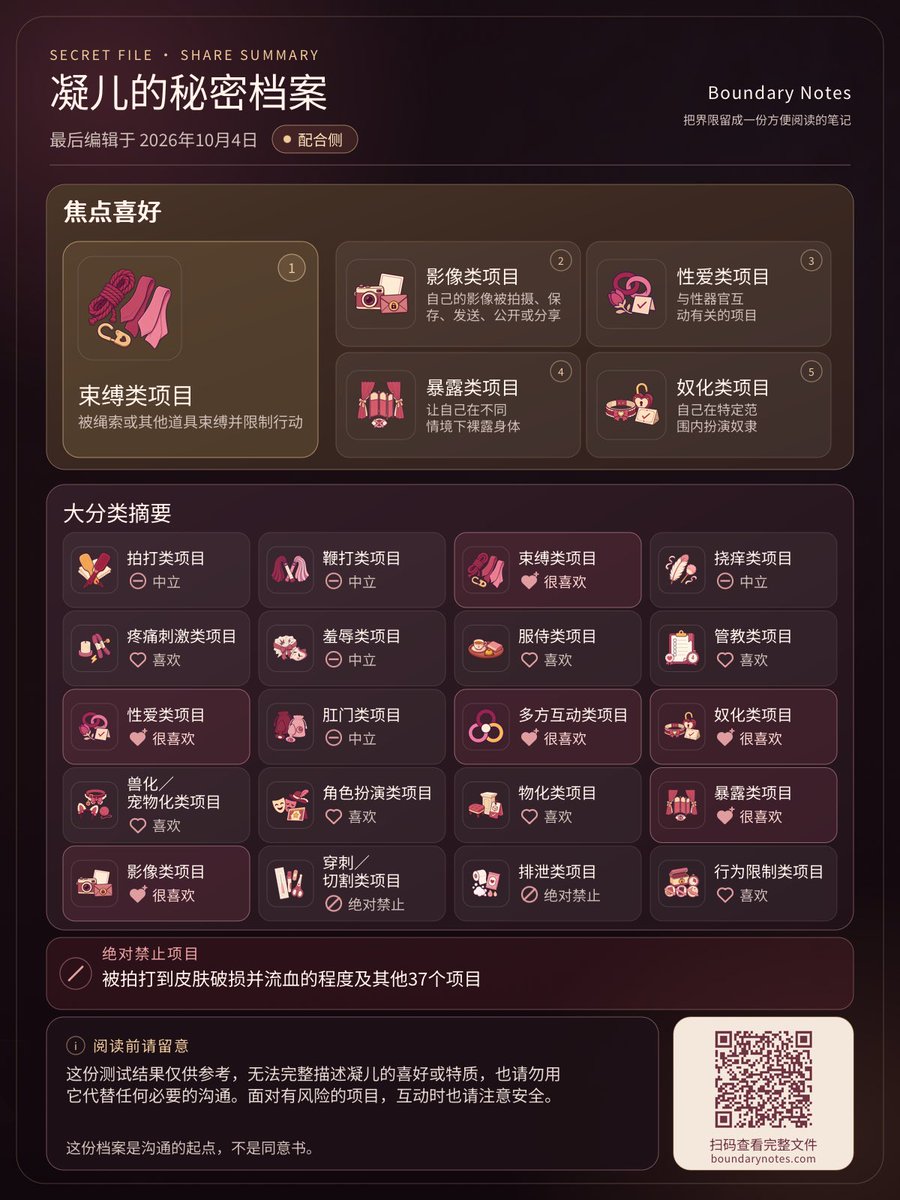 PhoenixSissy's tweet photo. ＃伪娘 ＃捆绑 ＃窒息 ＃调教 https://t.co/um50sLOYB8