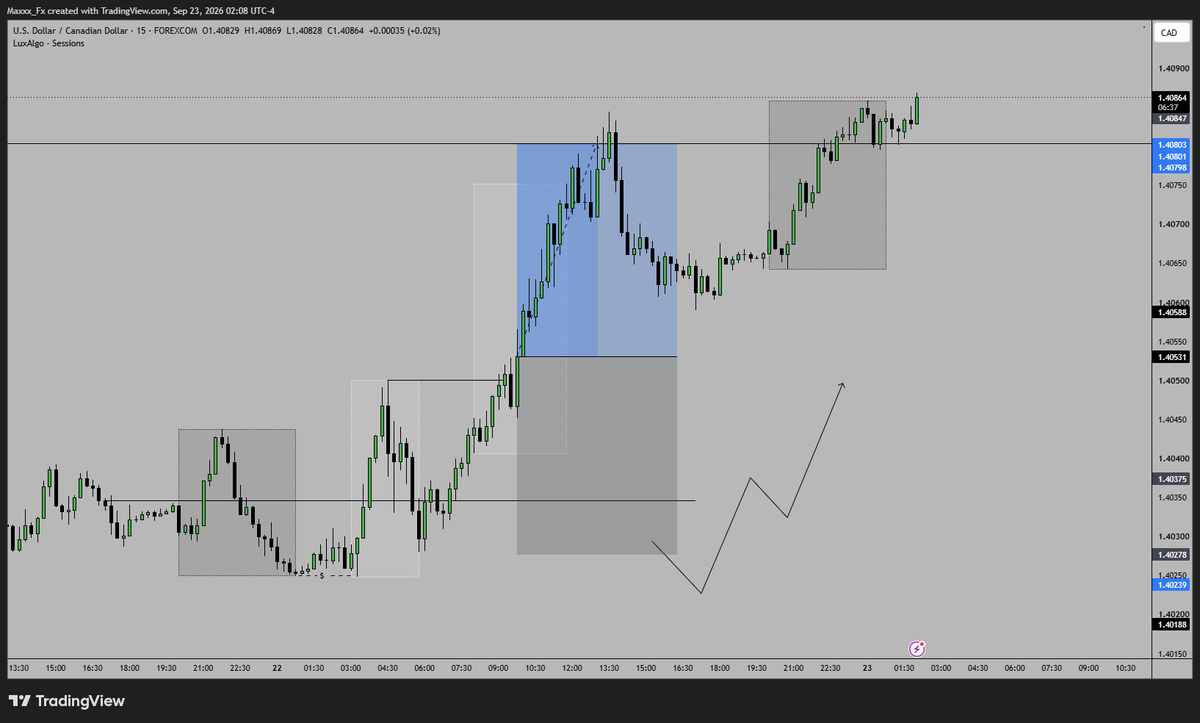 MaxTrades_Fx's tweet photo. DAY 259 | $SEPTEMBER Monthly Review

+3.2% | 🟢 (+5% in NQ Swing Trade)

Posted Every Trade before $ENTRY

Wins - 7

Loss - 5

WinRate - 58%

If you wanna checkout the $TRADES 👇, check Highlights

September was good, i made few mistakes

W1 - +3.6% 🟢
W2 - +1.1% 🟢
W3 - -0.5% 🔴
W4 - +0% 🟢 (+4%, but fuckedup)
W5 - -1% 🔴

Made mistakes in W4 - Fucked up in 2 Trades, else it was +4% Week
Made dumb mistakes in taking Weak HTF SMT's

Learned lessons, didn't repeat any mistake

Let's nail this Fkn Q4 Guys

Process > Outcome

🐉