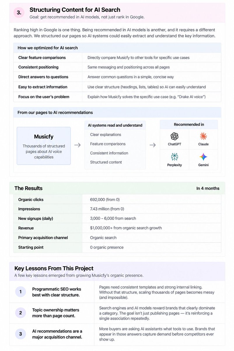 denohawari's tweet photo. exact strategy breakdown of how we got our client $1M in revenue through SEO

all done in 4 months

feel free to steal https://t.co/ydHEj3JWrD