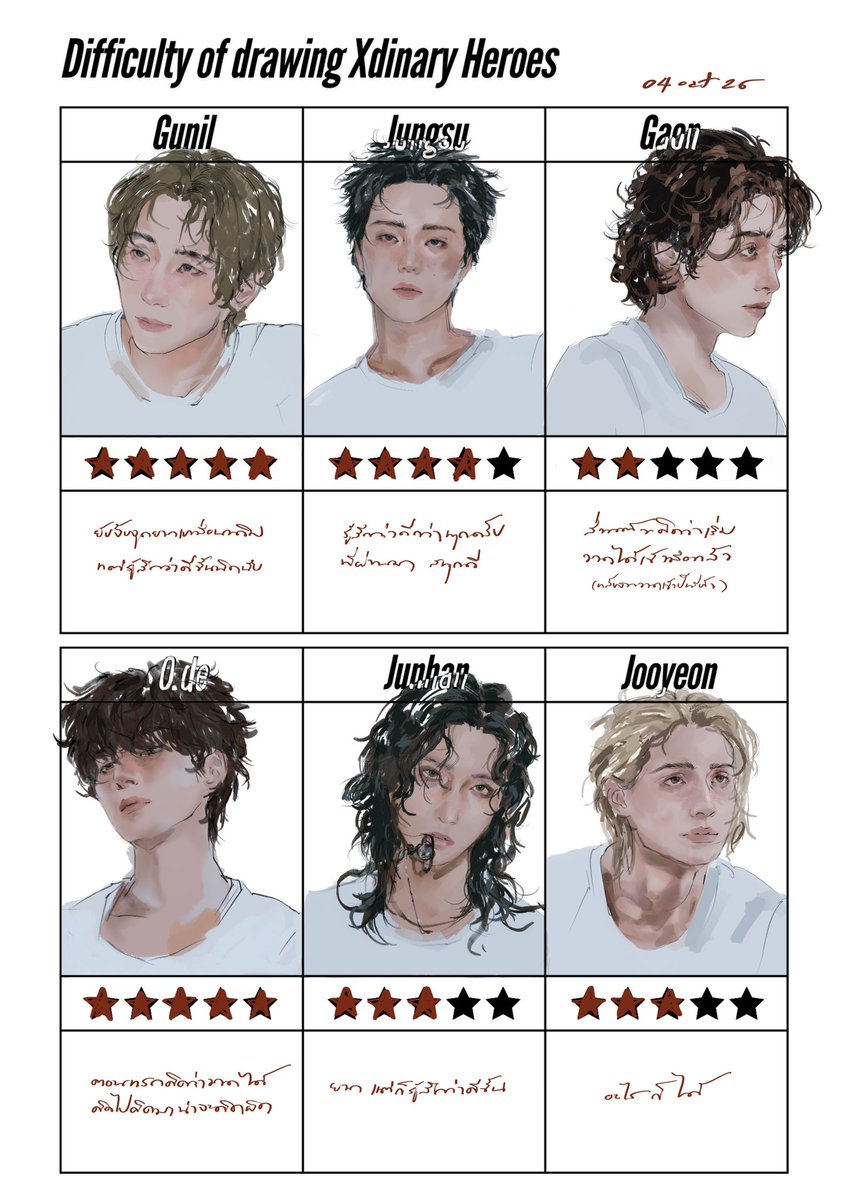 xhinthebox's tweet photo. เออ เอาเถอะ ต่อให้วาดสิบครั้งก็ยังจะ #xdinaryheroes https://t.co/ktGTJxdTj0