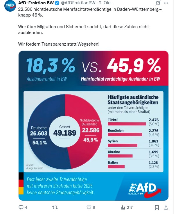 KollerRegina's tweet photo. @Frohnmaier_AfD Bei ihrer Migrantenfresserei machte die #AfDzerstörtDeutschland im @Landtag_BW - WO der zum Deutschen adoptierte Rumäne NICHT auf der #Deppenloge...Äh...Oppositionsbank sitzt, weil´s NICHT mit der #WinfriedKretschmann-Nachfolge klappte...KEINE Pause wg diesem  #GermanUnityDay!🧐 https://t.co/SU6h5Xhi1C