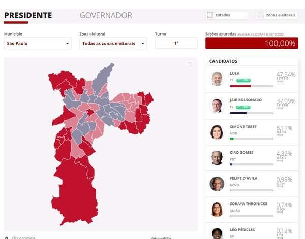 Rocha13Jean's tweet photo. @AnnaAtleticana Não é com o nordeste que você devia se preocupar, mas nem faz diferença, o Lula já está reeleito https://t.co/WK5HXQTkng