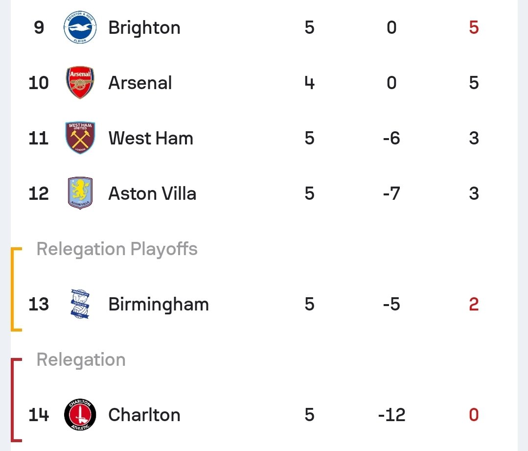 goalsnbueckets's tweet photo. relegation race. #slegersout https://t.co/kYbZltRb3a