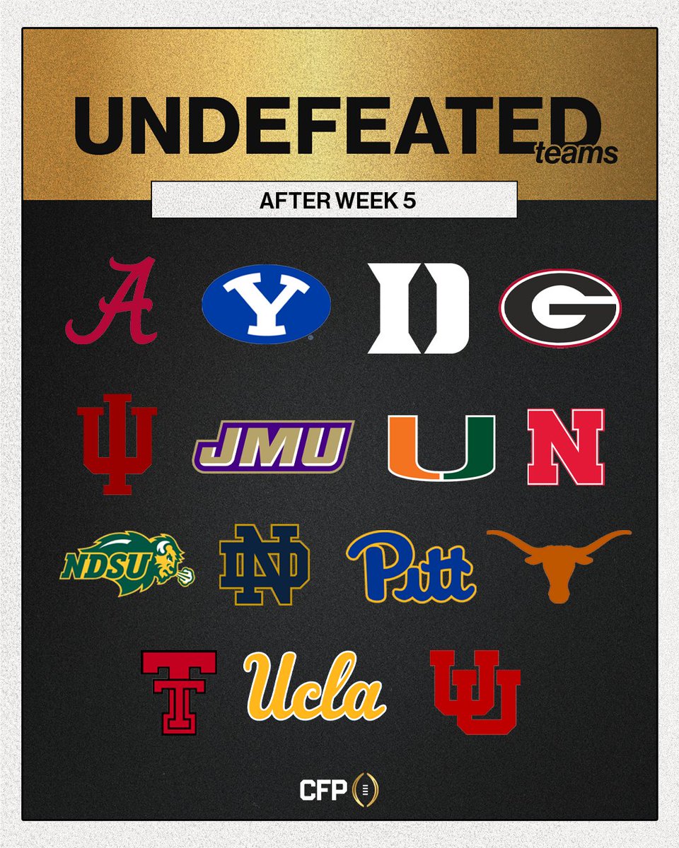 CFBPlayoff's tweet photo. 1️⃣5️⃣ undefeated teams remain in the FBS‼️🔥

Is your team on here? 🏈 https://t.co/XUDoj6YCub