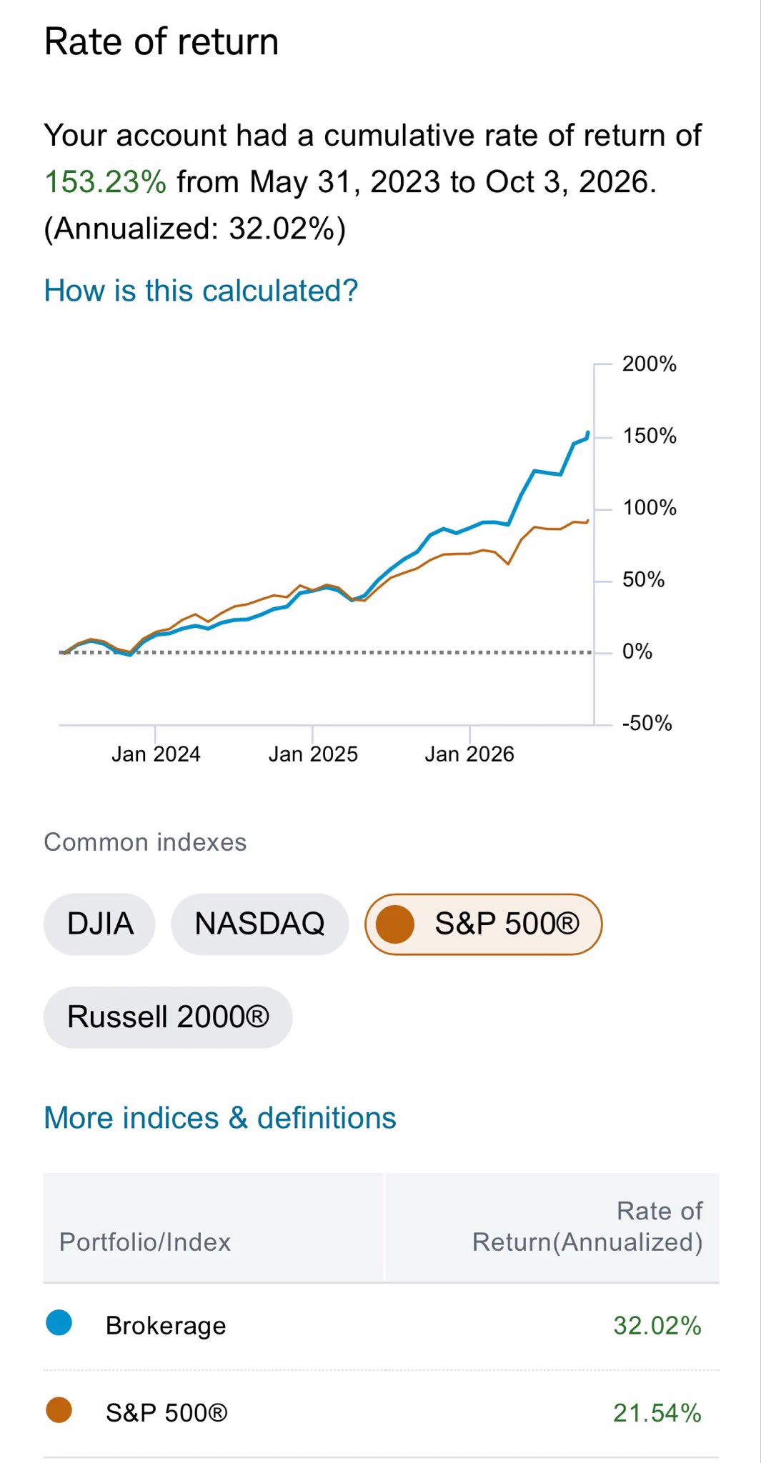 PFO Investor on X: 