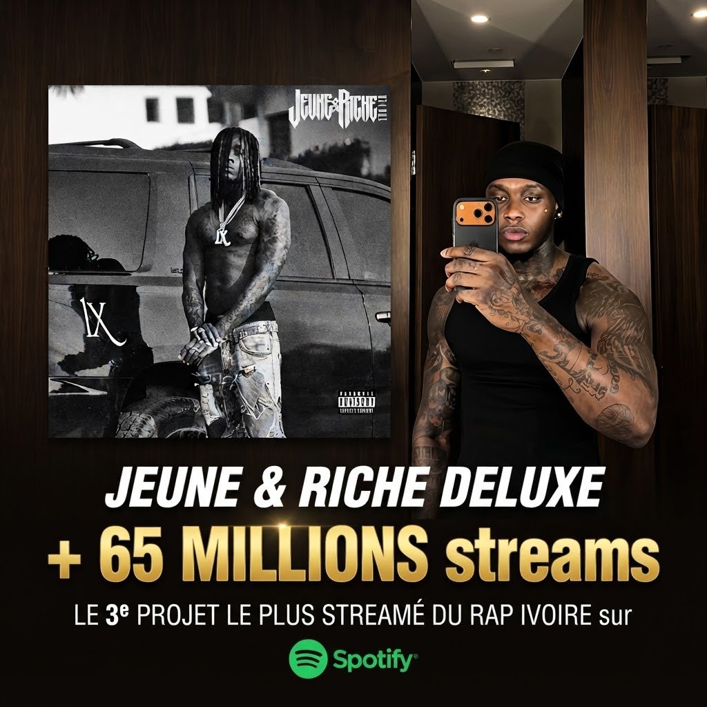 GroupeOmaci's tweet photo. 🚨 JEUNE &amp; RICHE DELUXE - Himra 65.059.127 streams en 2 ans . 

🏆Le 3e projet le + streamé du Rap 🇨🇮 derrière  DKT DALSHIM et SORRY I'M BAD 

📊 TOP 5 STREAMS 
VÊTEMENTS - ​8682770
BANGER ​- 8446063
YOROBO DRILL III -​ 8147050
SOLO ​- 5108484
DADDY - 4065725

📅Sortie 04.10.2024 https://t.co/L5k7fvuQTi