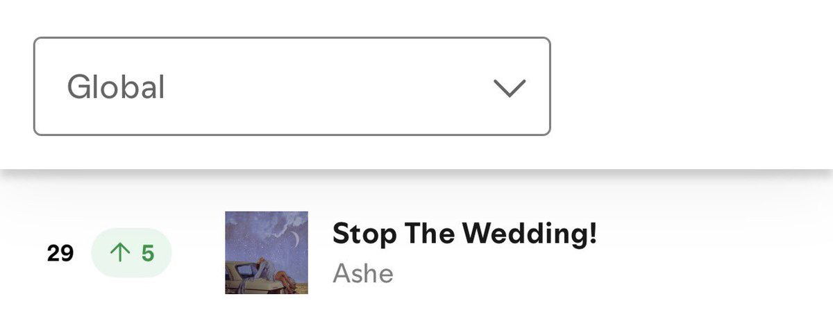 ashecharts's tweet photo. With 2.17M streams, “Stop The Wedding!” by Ashe rises 5 spots to a new peak of #29 on Spotify Global! https://t.co/ffqpAhl0zF