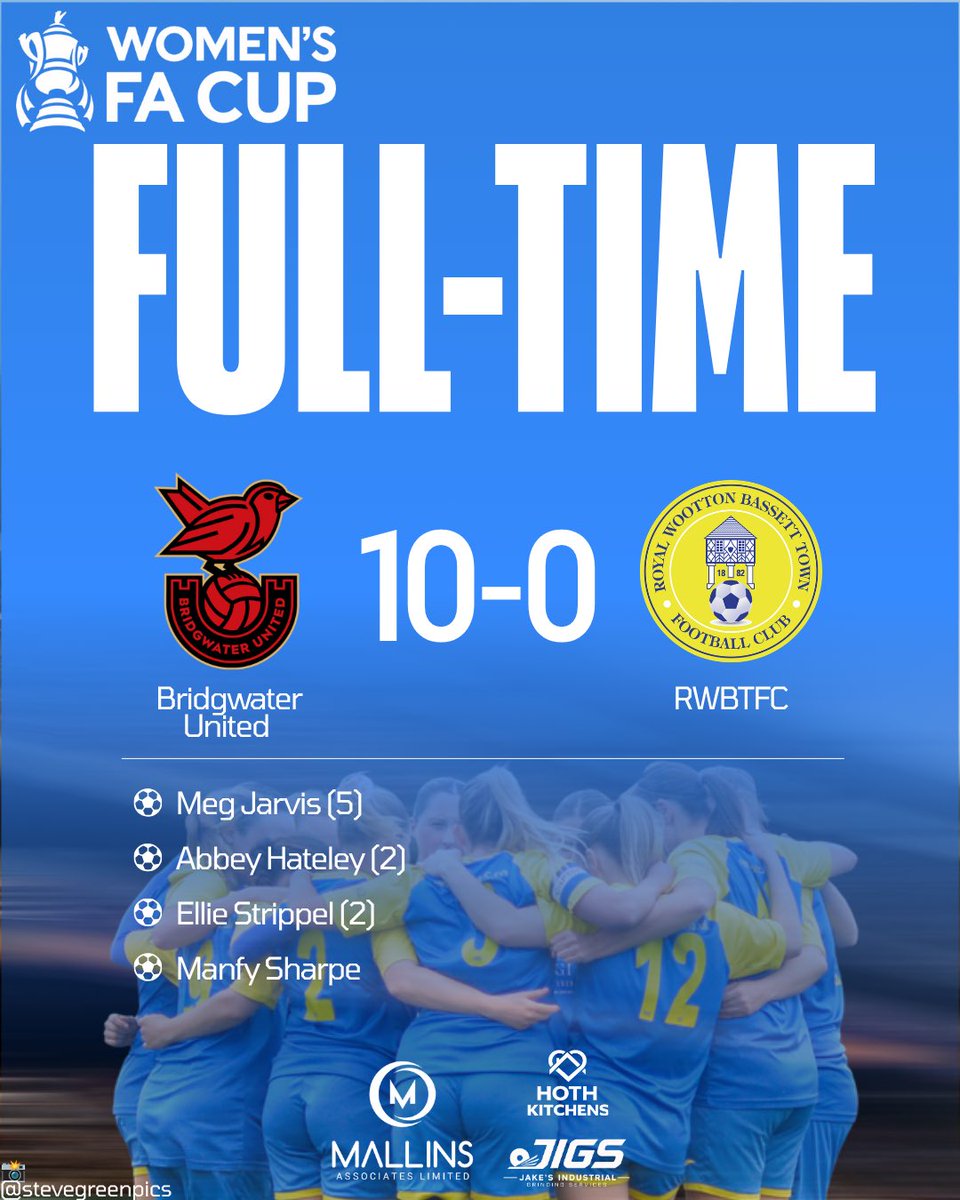 RWBTFC's tweet photo. Full time in the @WomensFACup:
@BridgwaterUtdW 10 - 0 #rwbtfc
Four goals in the final 20 minutes complete the scoring with Meg Jarvis adding two more and Manfy Sharpe also on target
All the best to Bridgwater in the next round and for the rest of the season https://t.co/OcUO7HaIho