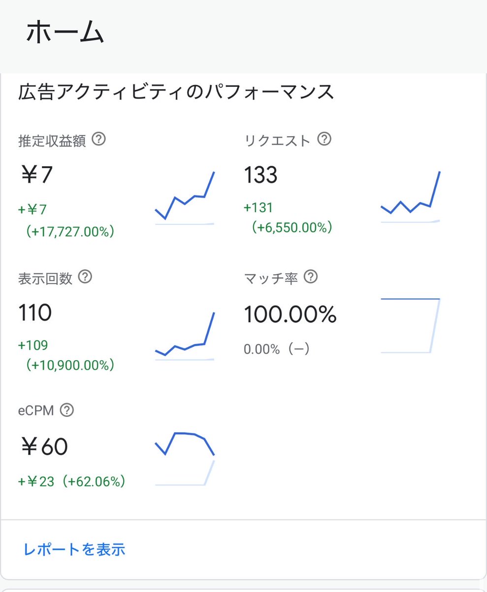 keito_app_hack's tweet photo. Admobはじめました😊 https://t.co/TM76ylbiSK