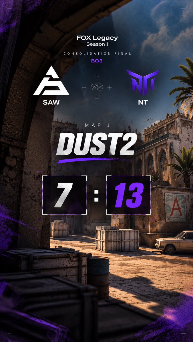 NiceTryCs's tweet photo. Dust2 is ours. 🔥

13:7 vs SAW — strong start to the series. 💜
One map down. Next up: Nuke ☢️
@sawggofficial 
Let’s keep it rolling.
LET’S GO, NT! 🔥 https://t.co/gEfQyOj59r