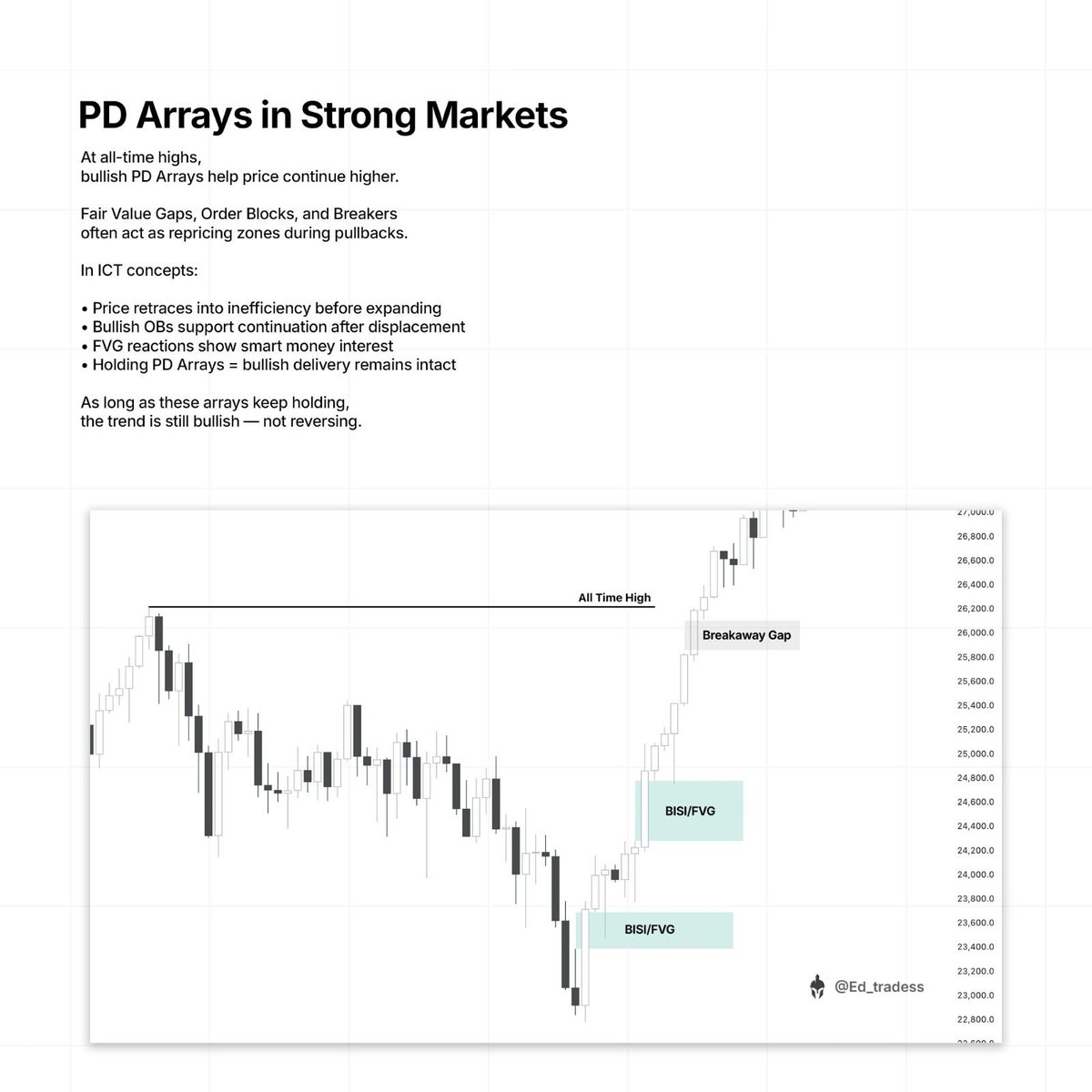 fx_nesta's tweet photo. Confirm not predict https://t.co/BdTikbS50w