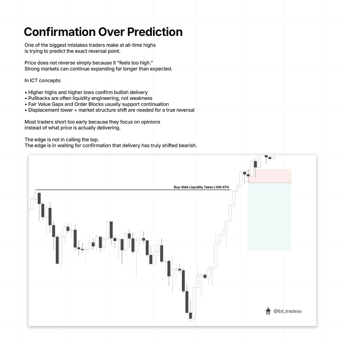 fx_nesta's tweet photo. Confirm not predict https://t.co/BdTikbS50w