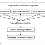 Photo by International Journal of Sport Communication (@IJSC_journal)