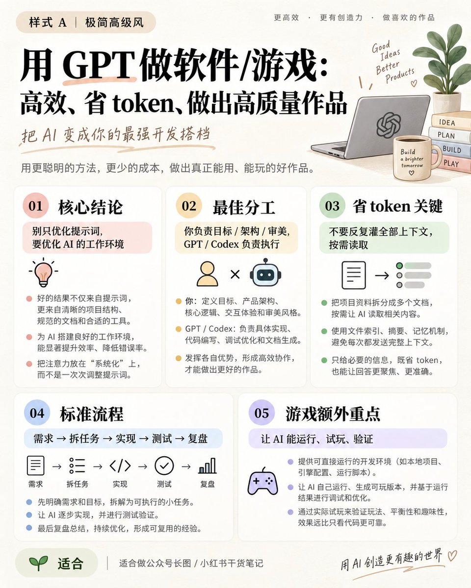 BlakeHan4o's tweet photo. 如何用GPT进行更高效的软件/游戏开发？

下面的方案也许会给你一些启发 https://t.co/NmNZEzl8Oq