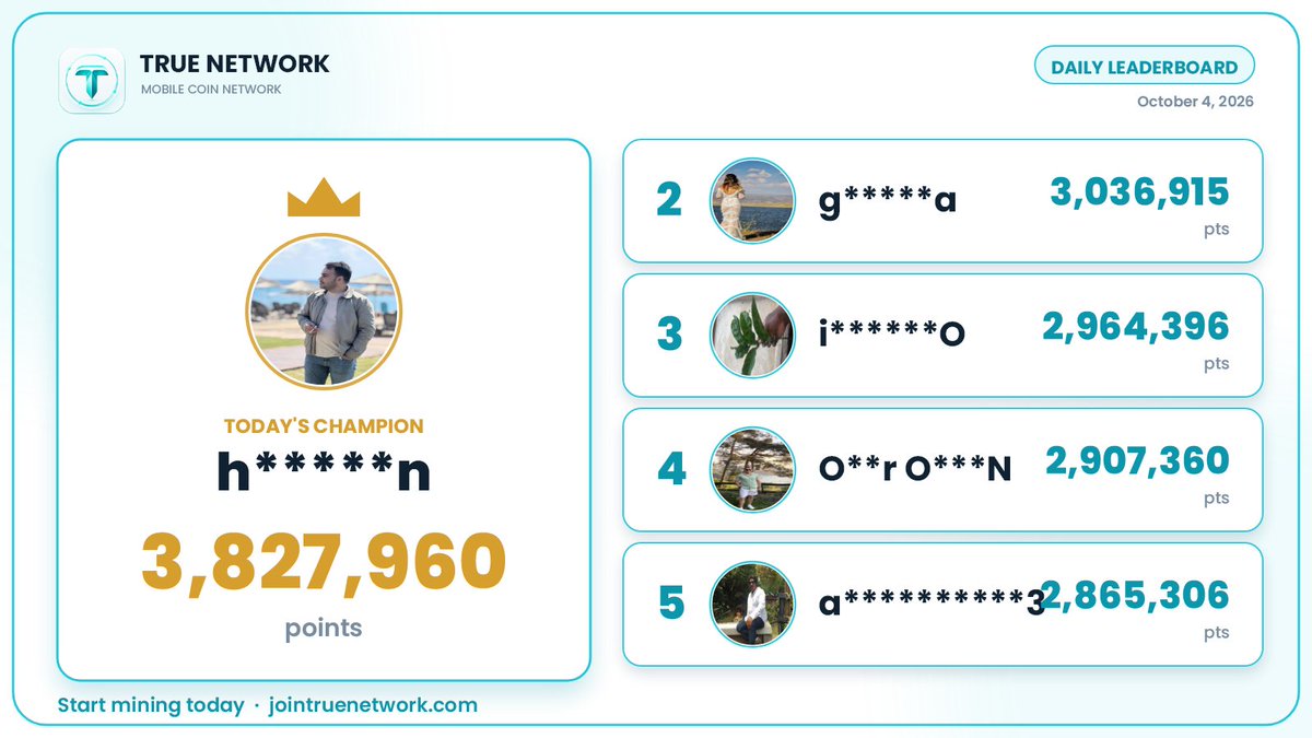 JoinTrueNetwork's tweet photo. ๐ Today's Top 5 miners on True Network!
Think you've got what it takes? Start mining, complete tasks, and climb the board ๐
#IEO #ICO #Bitcoin #CryptoCommunity #AirdropAlert https://t.co/8sFt8sinZD