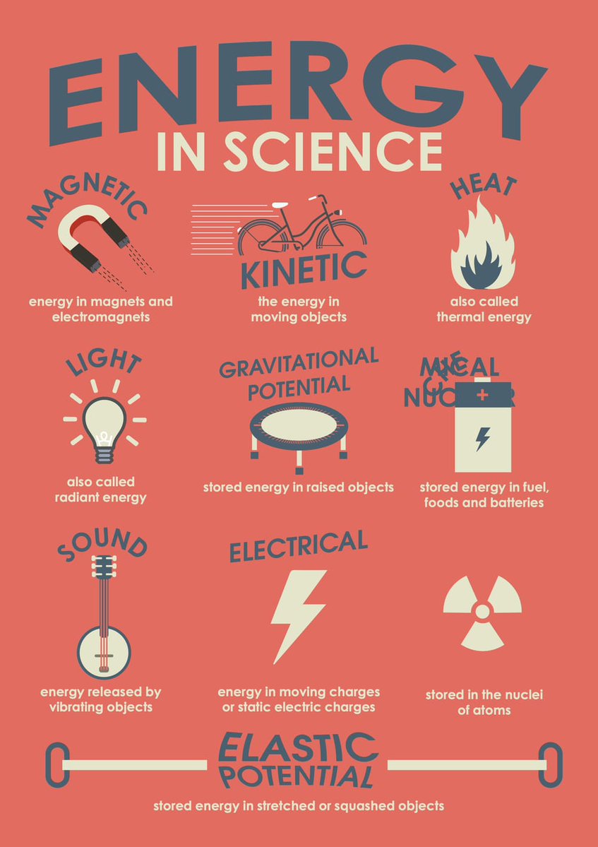 trylearnmix's tweet photo. energy — ready for your classroom. learnmix. com/r/me1r7xv-x #UKTeachers #Learnmix https://t.co/QziIaX2LVz