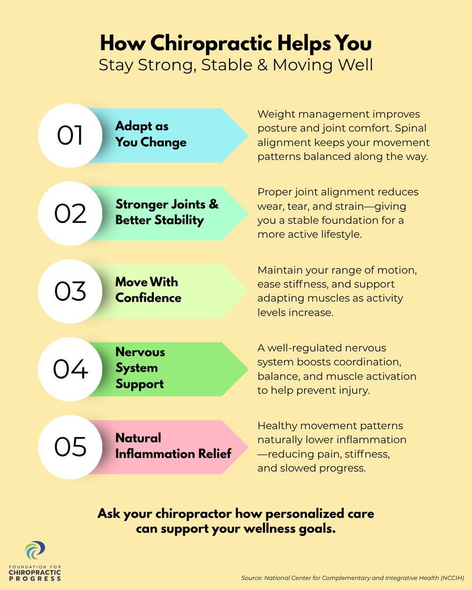 CalChiroOrg's tweet photo. Your body is constantly adapting as you build strength, manage your weight, and stay active.

Ready to support your movement goals? Ask your chiropractor how personalized care can keep you moving at your best!

#ChiropracticCare #WholeBeingHealth https://t.co/MScpEURnL0