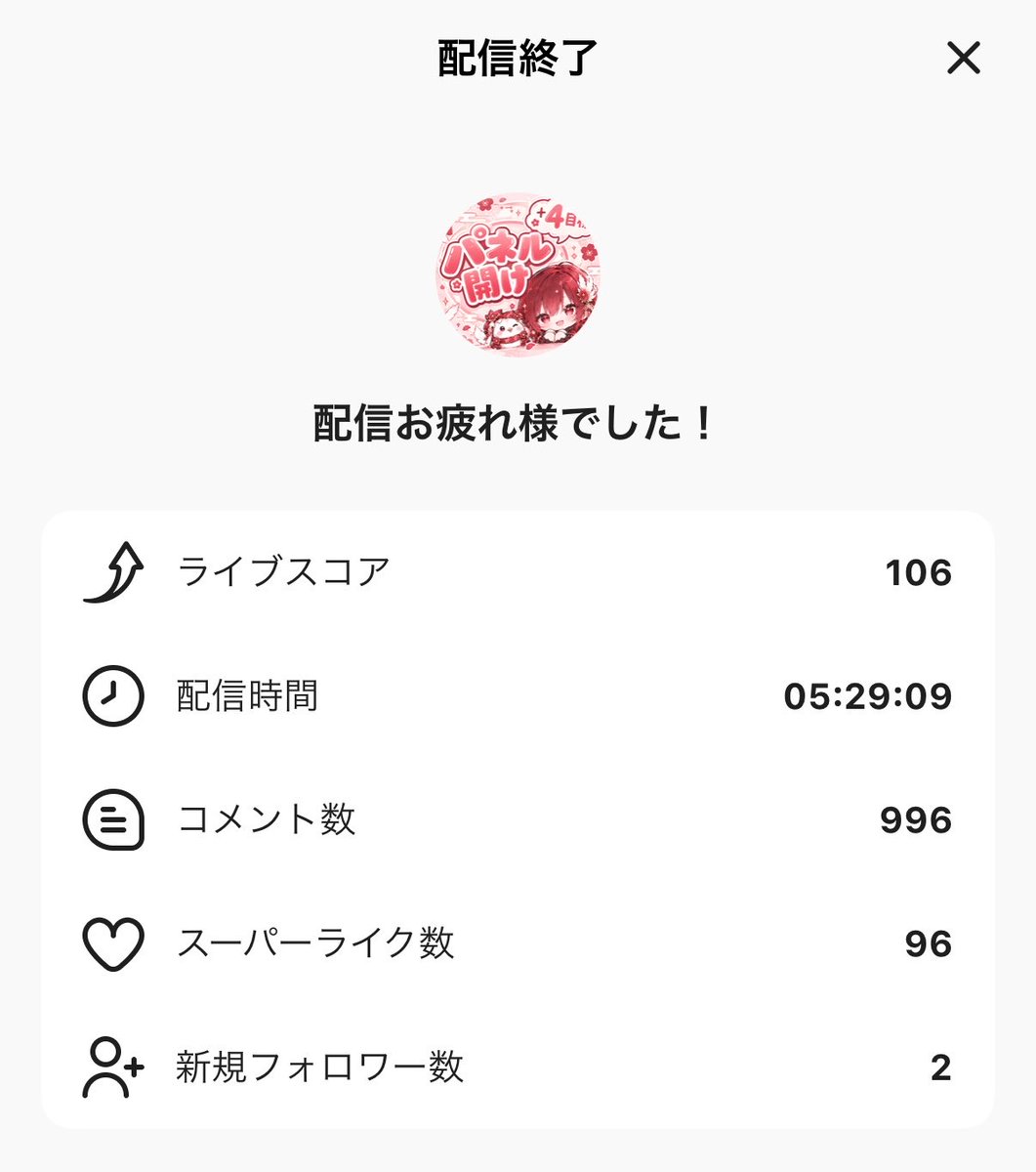 gen_beril's tweet photo. 配信ありがとうございました！

B、上がっちゃった～‼️正しくは押し上げていただきました、俺くんはいつもそう
なにげに最長配信記録ですね、5時間半
パネル枠にご協力いただいた皆様、ほまにありがとうございました～‼️✨ https://t.co/gxxvxIvhTY