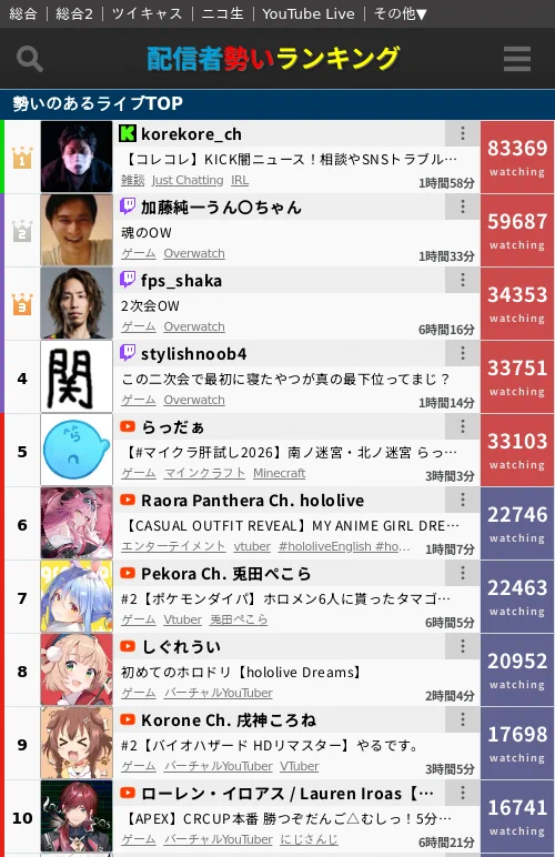 配信者勢いランキング on X: 