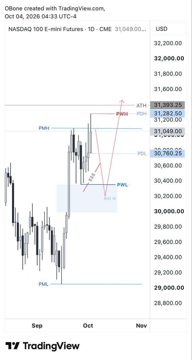 blancolivier2's tweet photo. #nasdaq #nq 

I’ll be monitoring the red arrow scenario… https://t.co/HkyJxyHIVO