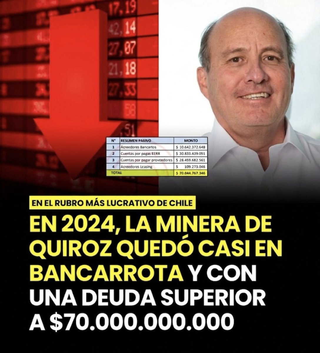 Neo130971's tweet photo. Este es el que maneja las arcas fiscales del país. El mismo que llevo a la quiebra su minera. El mismo de las colusiones de los pollos y los medicamentos. Ese es el @Min_Hacienda https://t.co/rWxJ9PEPpC