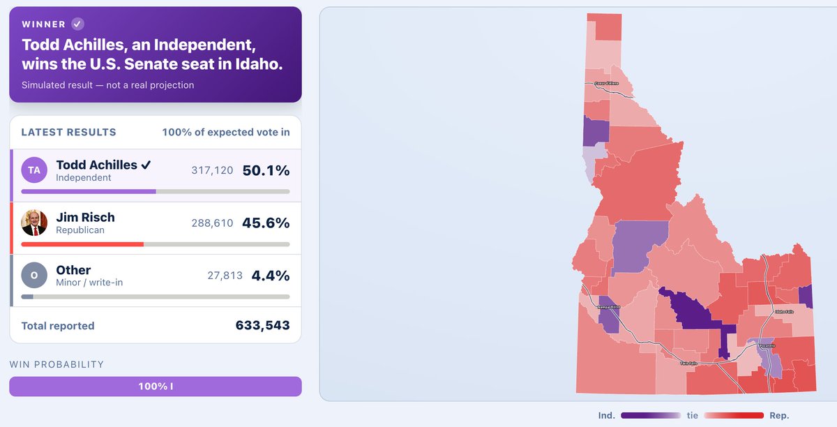 davidslosttt's tweet photo. You see one midterm result early and it's this

What happened? https://t.co/RX6MJitKwT