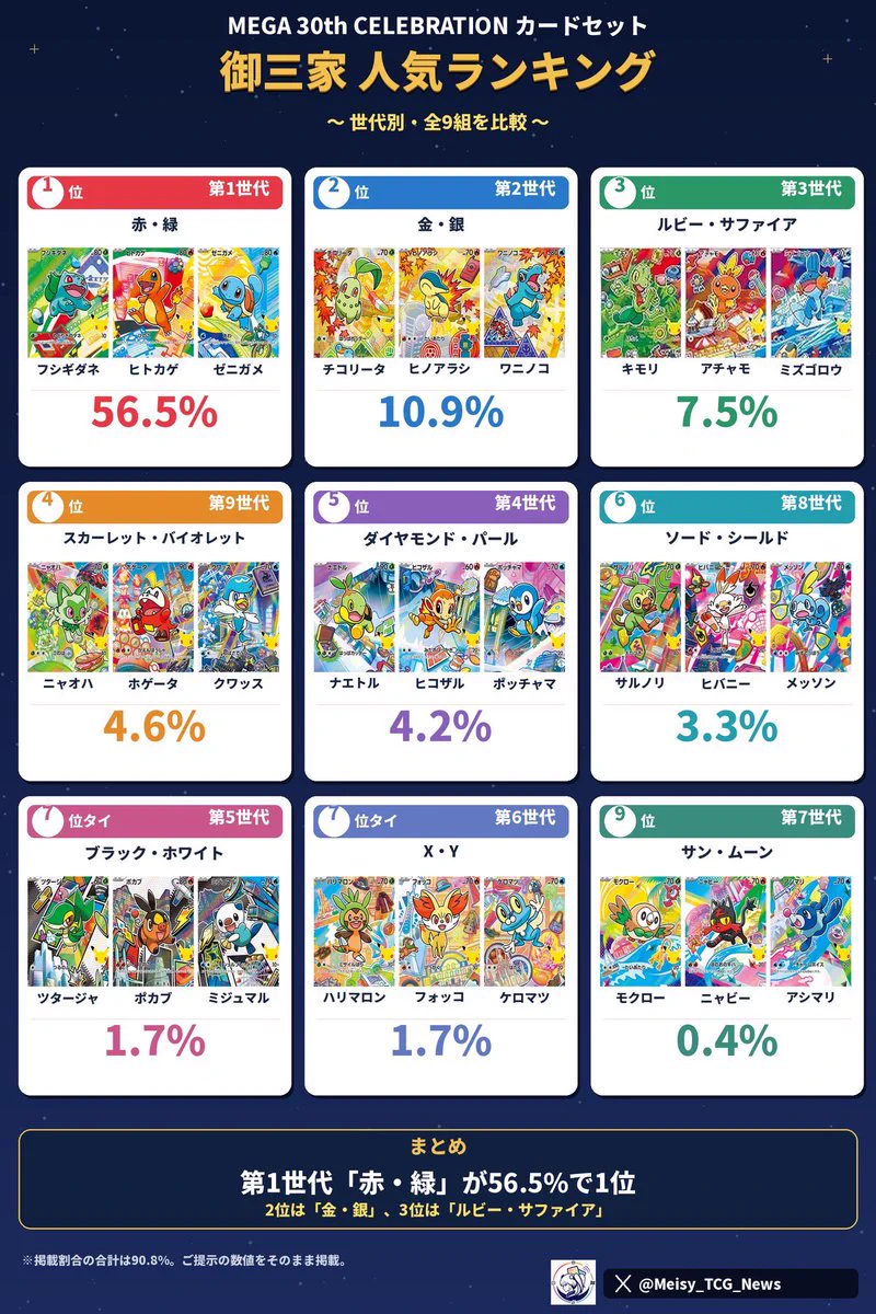 トレカ最新情報＠MEISY｜ポケカ｜ワンピースカード｜遊戯王 on X